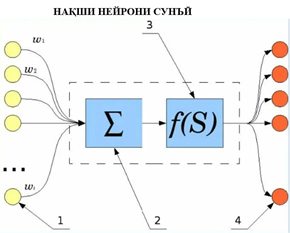 ЗЕҲНИ СУНЪӢ: МАФҲУМ, НАМУДҲО ВА ЗАМИНАҲОИ ТАТБИҚШАВАНДА